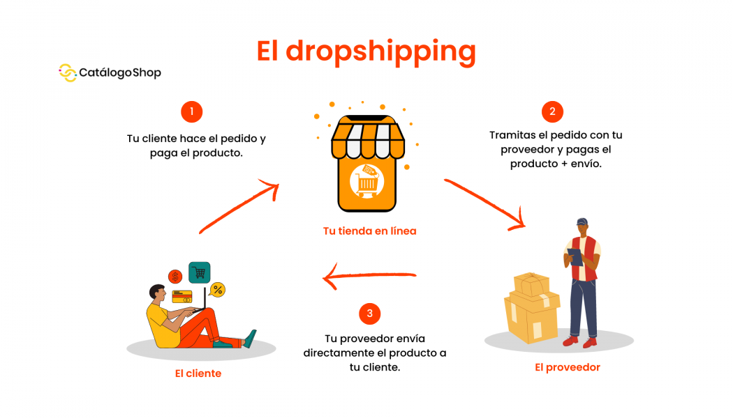el-dropshipping
